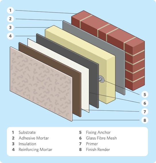 external wall insulation